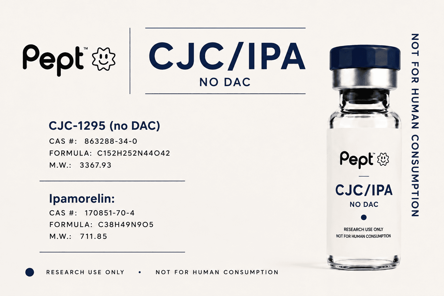 CJC/IPA No DAC chemistry and product reference board