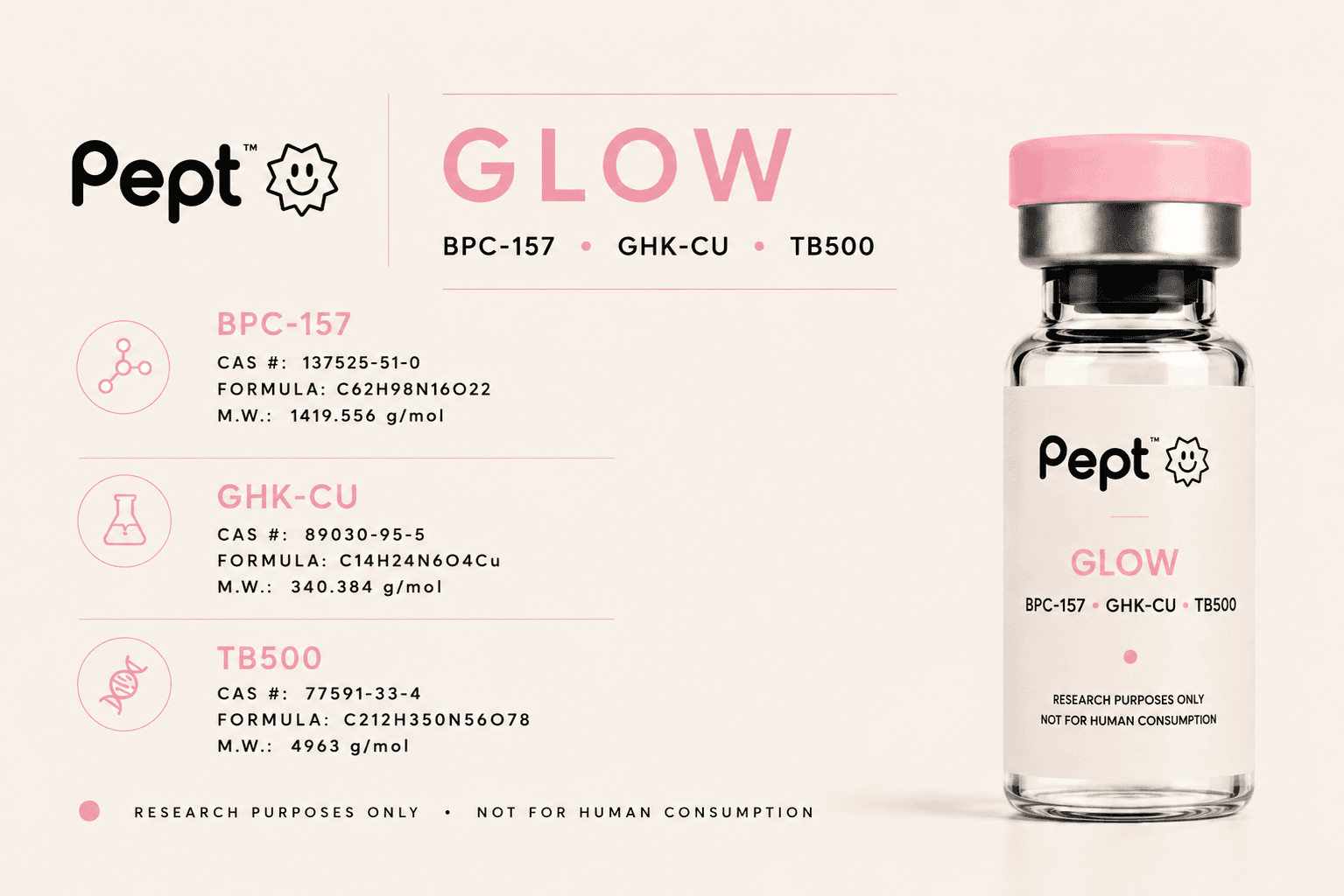 GLOW chemistry and product reference board