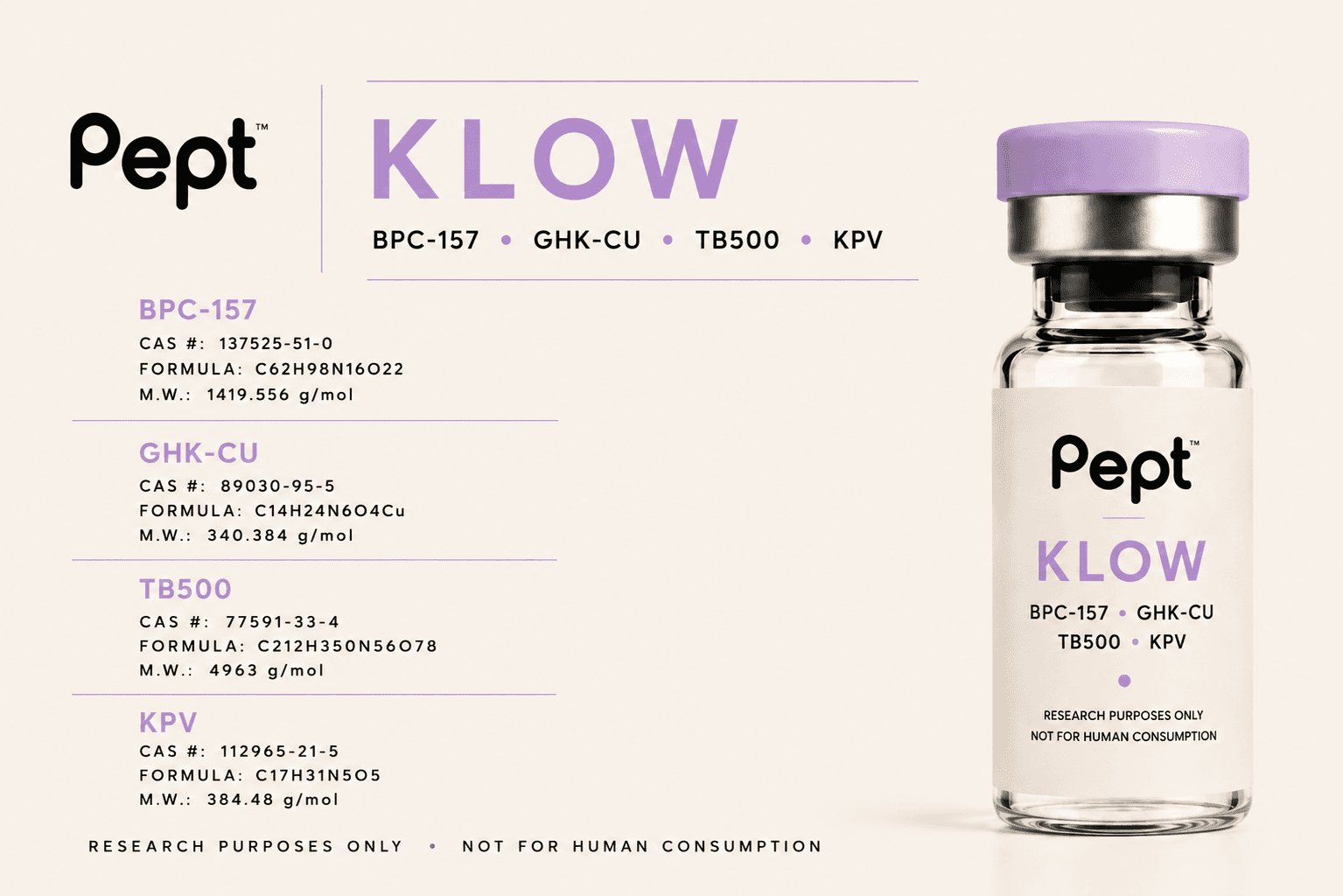 KLOW chemistry and product reference board